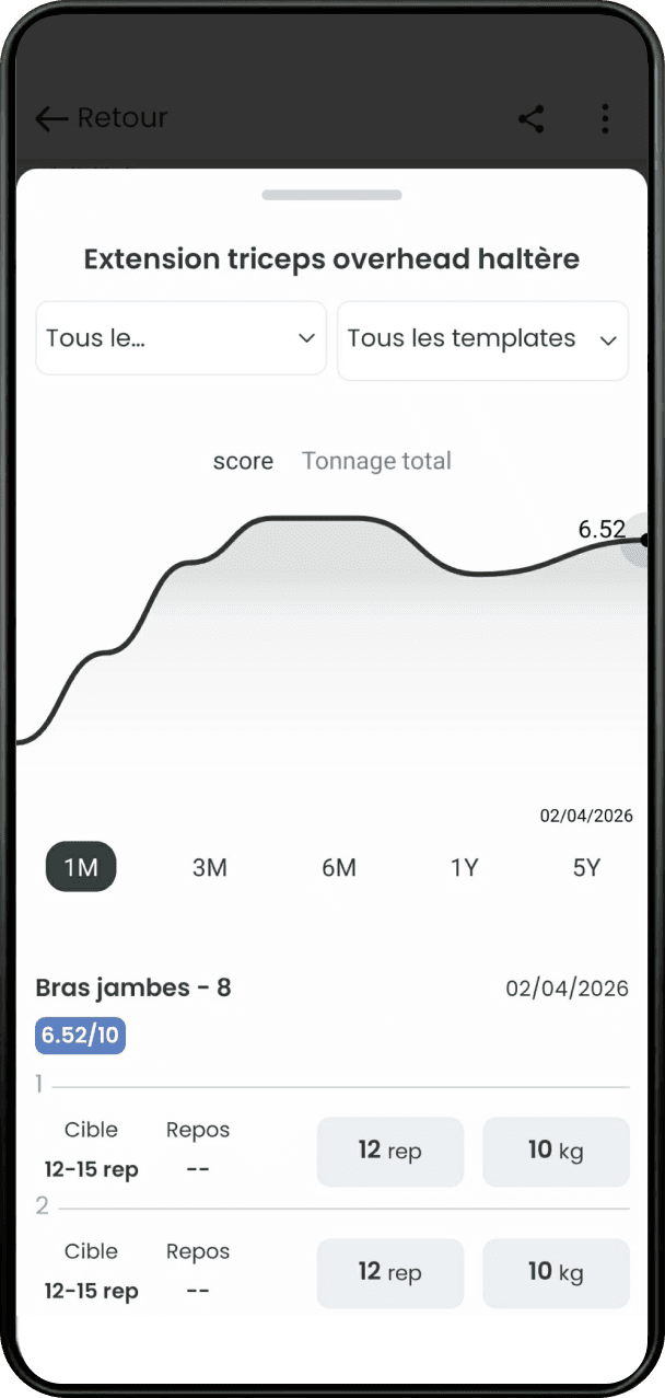 Graphique de progression d'un exercice dans GymCo avec score et tonnage
